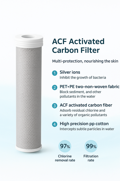 Activated Carbon FIlter